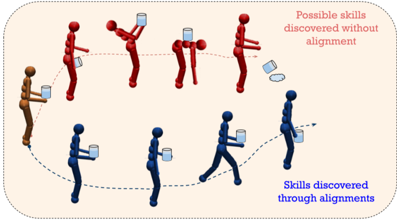 skilldiscovery0